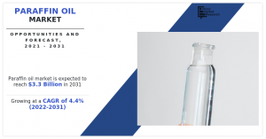 Paraffin Oil Markets Trends