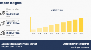 Adaptive Learning Software Market