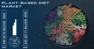Plant-Based Diet Market 1