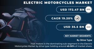 Electric-Motorcycles-Market