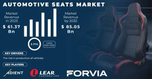 Automotive-Seats-Market