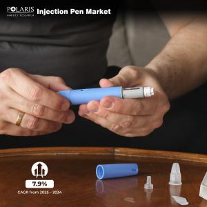 Injection Pen Market