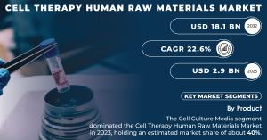 Cell Therapy Human Raw Materials Market