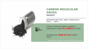 Carbon Molecular Sieves Markets Trends