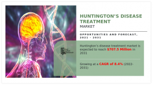 Huntington’s Disease Treatment Market size