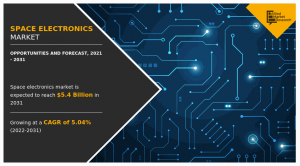 Space Electronics Market Size, Share, Competitive Landscape and Trend Analysis