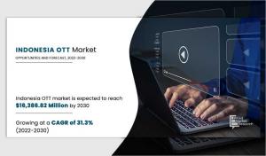 Indonesia OTT Market Size