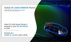 3D LiDAR Sensor Market Growth