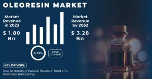 Oleoresin Market 1