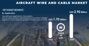 Aircraft Wire and Cable Market