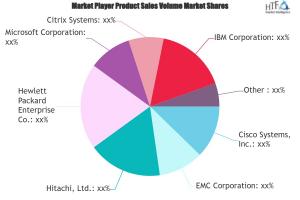 Software Defined Data Center (SDDC) Market