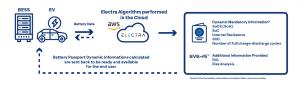 How the flows of information works