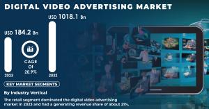 Digital Video Advertising Market