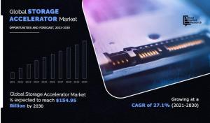 Storage Accelerator Market Growth