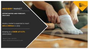 Hosiery Market Size, Share, Competitive Landscape and Trend Analysis