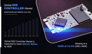 SSD Controller Market Growth