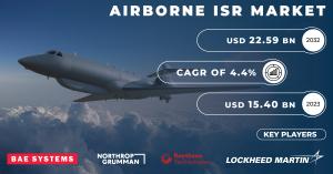 Airborne ISR Market