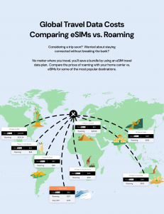 Global Travel Data Costs Comparing eSIMs vs. Roaming in the United Kingdom