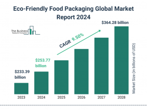 Eco-Friendly Food Packaging Market Report 2024