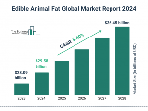 Edible Animal Fat Market Report 2024