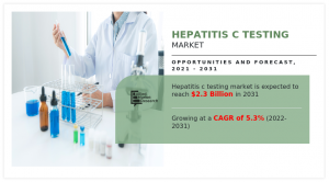 Hepatitis C Testing Market growth