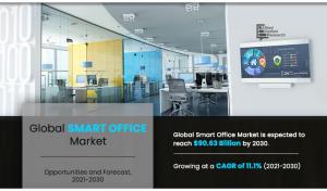 Smart Office Market Growth