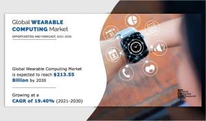 Wearable Computing Market Growth