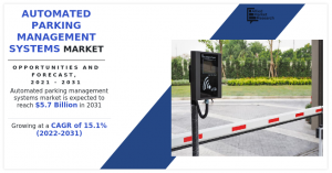 Automated Parking Management Systems 