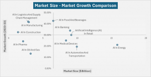 AI - Global Market Model - The Business research Company