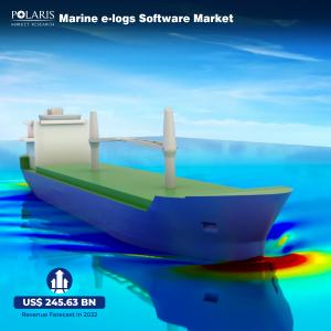 Marine E-logs Software Market