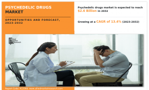 Psychedelic Drugs Market Study Report