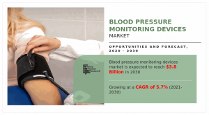 Blood Pressure Monitoring Devices Market Study