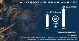 Automotive-Gear-Market