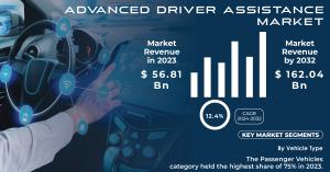 Advanced-Driver-Assistance-Market-Market