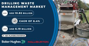 Drilling Waste Management Market Size, Share