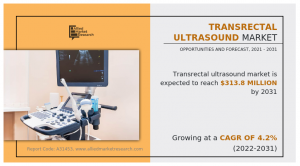 Transrectal Ultrasound Market growth and Analysis