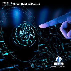 Threat Hunting Market