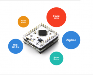 A layered image of the different parts of a Microduino piece