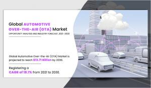 Automotive Over-the-Air (OTA) 