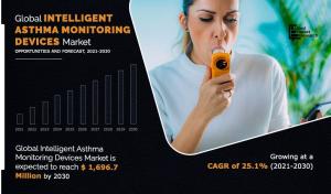 intelligent-asthma-monitoring-devices-market2033