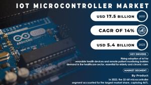 IoT Microcontroller Market