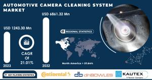 Automotive-Camera-Cleaning-System-Market