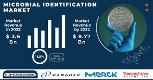 Microbial Identification Market