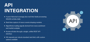 Commodities API overview