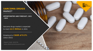 Sarcoma Drugs Market growth analysis