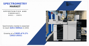 Spectrometry Market growth analysis