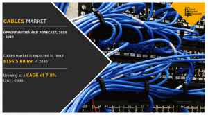 Cables Market Growth