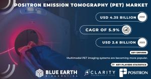 Positron Emission Tomography (PET) Market