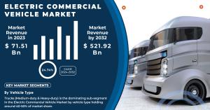 Electric-Commercial-Vehicle-market