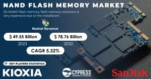 NAND Flash Memory Market Size and Share Report